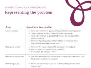 a screenshot showing part of the 'representing the problem' activity sheet